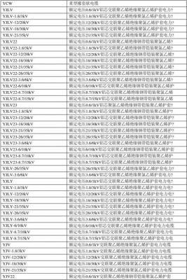 电缆国内外标准对照(国标电缆外径规格表)-图1 电缆国内外标准对照(国标电缆外径规格表)-图1