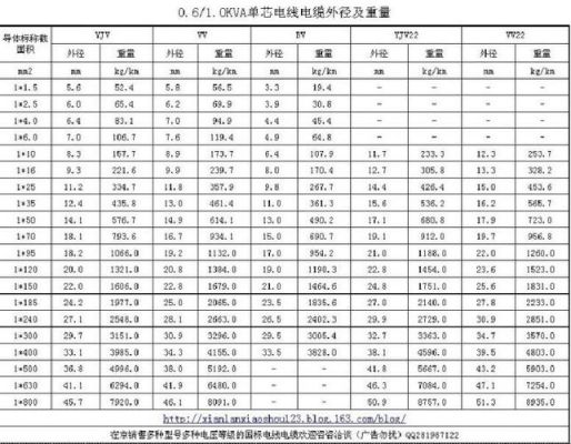 电缆国内外标准对照(国标电缆外径规格表)-图3 电缆国内外标准对照(国标电缆外径规格表)-图3