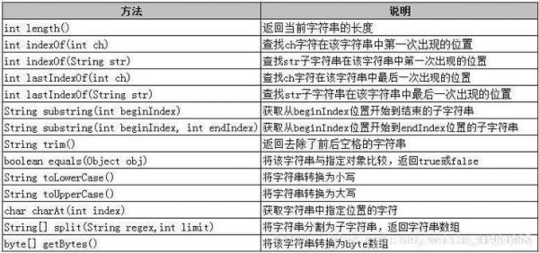 以下哪个操作符是不能重载(下列哪个操作无法对字符串使用)-图1 以下哪个操作符是不能重载(下列哪个操作无法对字符串使用)-图1