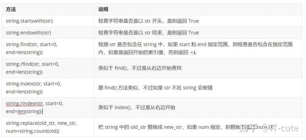 以下哪个操作符是不能重载(下列哪个操作无法对字符串使用)-图3 以下哪个操作符是不能重载(下列哪个操作无法对字符串使用)-图3