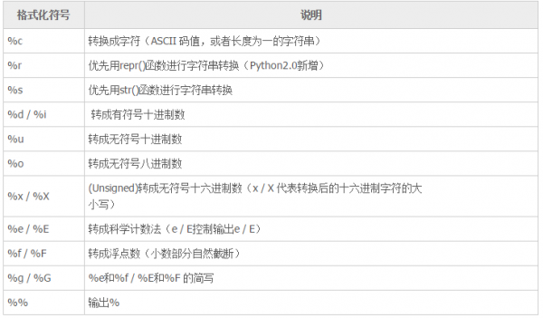 以下哪个操作符是不能重载(下列哪个操作无法对字符串使用)-图2 以下哪个操作符是不能重载(下列哪个操作无法对字符串使用)-图2