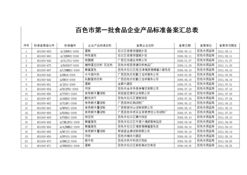 产品标准变化(产品标准的主要作用)-图2 产品标准变化(产品标准的主要作用)-图2