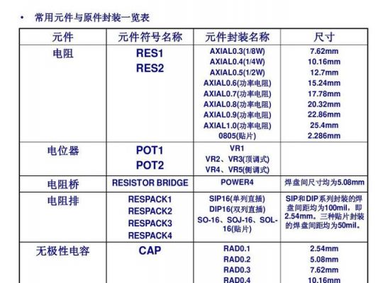 元器件封装有哪些标准(元器件封装主要包含哪些参数信息)-图3 元器件封装有哪些标准(元器件封装主要包含哪些参数信息)-图3