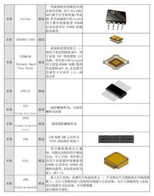 元器件封装有哪些标准(元器件封装主要包含哪些参数信息)-图2 元器件封装有哪些标准(元器件封装主要包含哪些参数信息)-图2