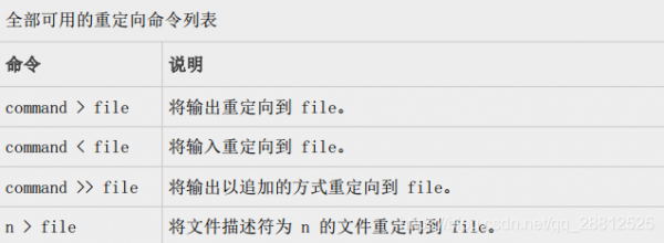c重定向标准输出(重定向到标准输出)-图3 c重定向标准输出(重定向到标准输出)-图3