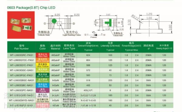 led封装企业标准(led封装十大企业厂家)-图1 led封装企业标准(led封装十大企业厂家)-图1