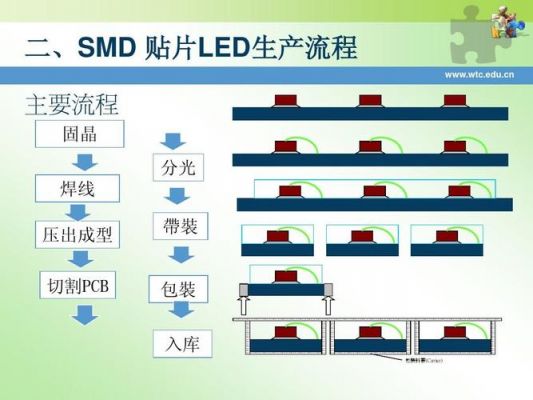 led封装企业标准(led封装十大企业厂家)-图3 led封装企业标准(led封装十大企业厂家)-图3