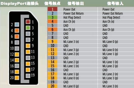 dp接口标准协议(dp接口 定义)-图3 dp接口标准协议(dp接口 定义)-图3