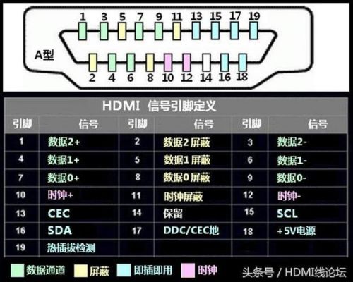 hdmi走线怎么走(hdmi线使用教程)-图3 hdmi走线怎么走(hdmi线使用教程)-图3