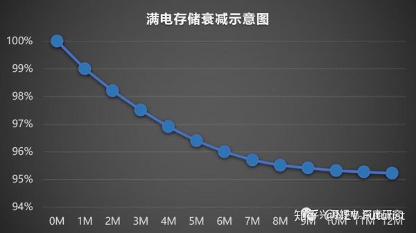 存储设备寿命比较（存储设备使用寿命）