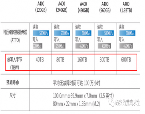 存储设备寿命比较(存储设备使用寿命)-图3 存储设备寿命比较(存储设备使用寿命)-图3