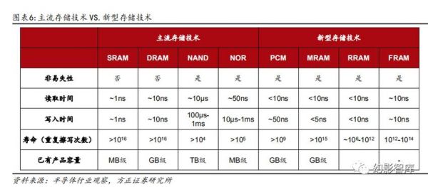 存储设备寿命比较(存储设备使用寿命)-图2 存储设备寿命比较(存储设备使用寿命)-图2