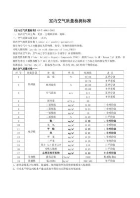 空气质量检测标准温度（空气检测的温度要求）