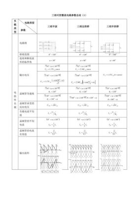电路设计标准的总结(电路设计怎么写)-图2 电路设计标准的总结(电路设计怎么写)-图2