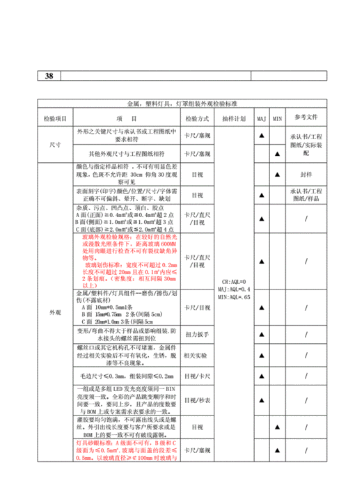 美国LED灯标准（美国灯具安规标准）