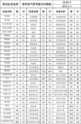 电气代号标准（电气代码大全）