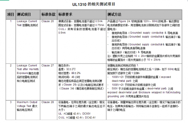 ul标准针对的电压（ul测试标准）