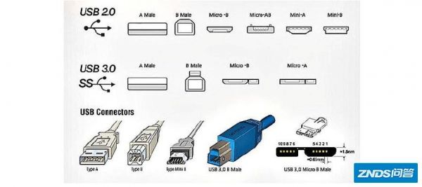 pd标准usb(usb pd是什么接口)-图3 pd标准usb(usb pd是什么接口)-图3