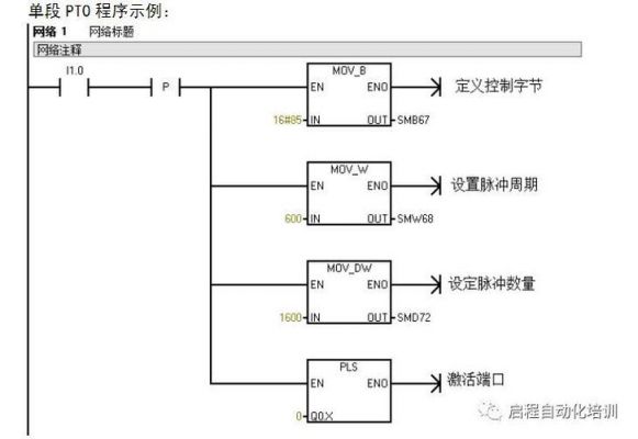 plc是怎么发出的脉冲（plc怎么产生脉冲）