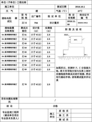 路灯接地电阻测试标准(路灯接地电阻多少合格)-图2 路灯接地电阻测试标准(路灯接地电阻多少合格)-图2