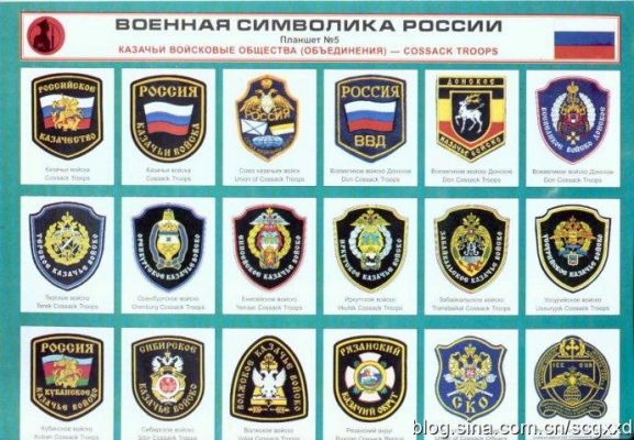 俄罗斯军用标准（俄罗斯陆军军标）