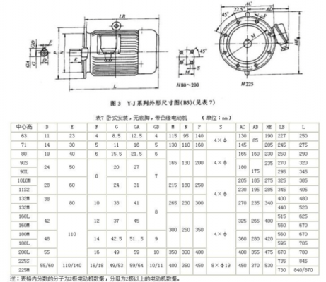 马达配合精度标准(马达配合精度标准表)-图3 马达配合精度标准(马达配合精度标准表)-图3