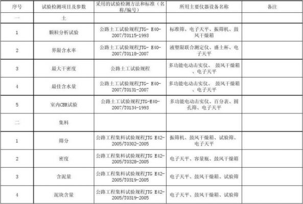 工程检测设备有哪些（工程检测的主要项目）