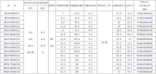 交流电标准（交流电标准值）