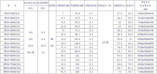 交流电标准（交流电标准值）