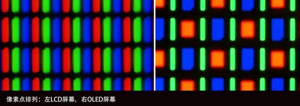 lcd像素怎么回事（lcd屏像素排列）