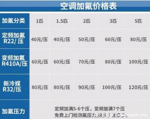 空调机加氟标准(空调加氟要加多少才是标准的)-图1 空调机加氟标准(空调加氟要加多少才是标准的)-图1