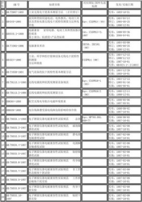 国标emc等级标准5级(emc标准规定)-图3 国标emc等级标准5级(emc标准规定)-图3
