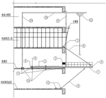 设备平台规范（设备平台建筑设计规范）-图3