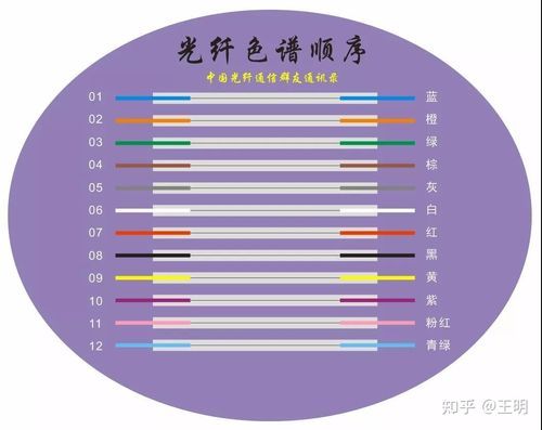 光纤标准色谱图(光纤标准色谱图片)-图2 光纤标准色谱图(光纤标准色谱图片)-图2