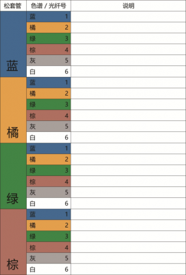 光纤标准色谱图(光纤标准色谱图片)-图3 光纤标准色谱图(光纤标准色谱图片)-图3