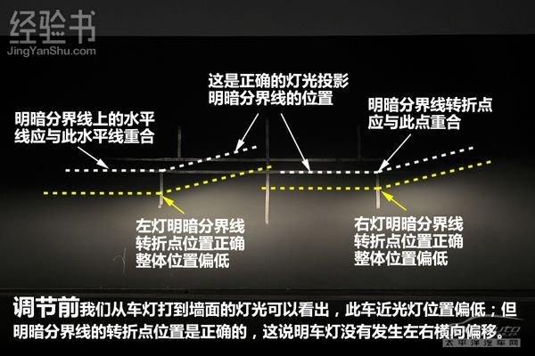 汽车调光标准(汽车调光图)-图1 汽车调光标准(汽车调光图)-图1