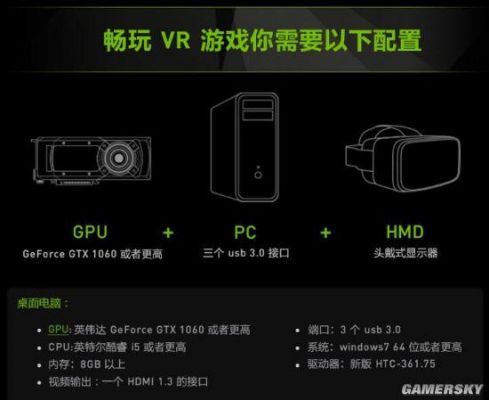 vr设备接显卡(vr能连接电脑主机做显示器吗)-图3 vr设备接显卡(vr能连接电脑主机做显示器吗)-图3