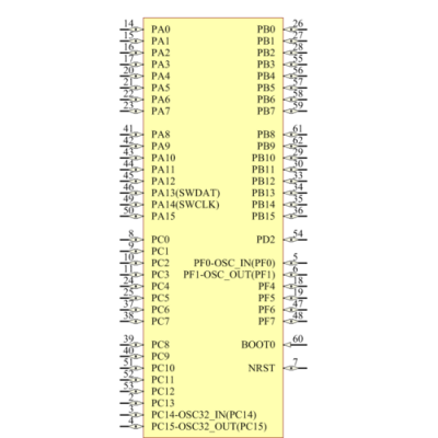 stm32系列哪个引脚比较少(stm32的引脚的定义)-图2 stm32系列哪个引脚比较少(stm32的引脚的定义)-图2