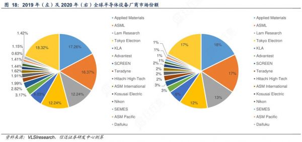 日本半导体设备垄断（日本半导体市场份额）-图2