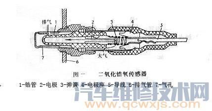 氧化钛氧传感器标准(氧化钛型氧传感器)-图1 氧化钛氧传感器标准(氧化钛型氧传感器)-图1