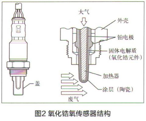 氧化钛氧传感器标准(氧化钛型氧传感器)-图3 氧化钛氧传感器标准(氧化钛型氧传感器)-图3