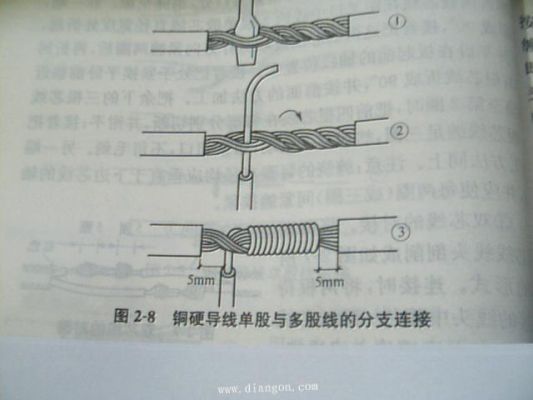 电线续接标准（电力电缆接续）