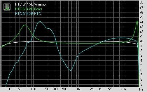 频响标准(频响范围10db)-图1 频响标准(频响范围10db)-图1