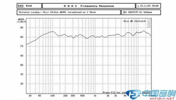 频响标准(频响范围10db)-图2 频响标准(频响范围10db)-图2