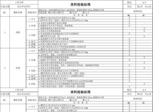 外观检查标准(外观检查标准培训心得)-图3 外观检查标准(外观检查标准培训心得)-图3