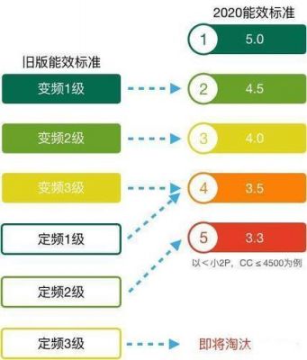 各国六级能效标准（6级能耗）