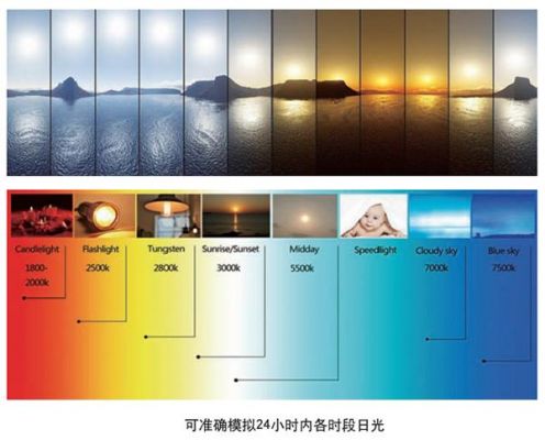 thd光标准(标准光源d50)-图3 thd光标准(标准光源d50)-图3