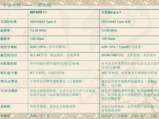 cpu卡的加密算法标准(cpu加密卡怎么复制)-图2 cpu卡的加密算法标准(cpu加密卡怎么复制)-图2