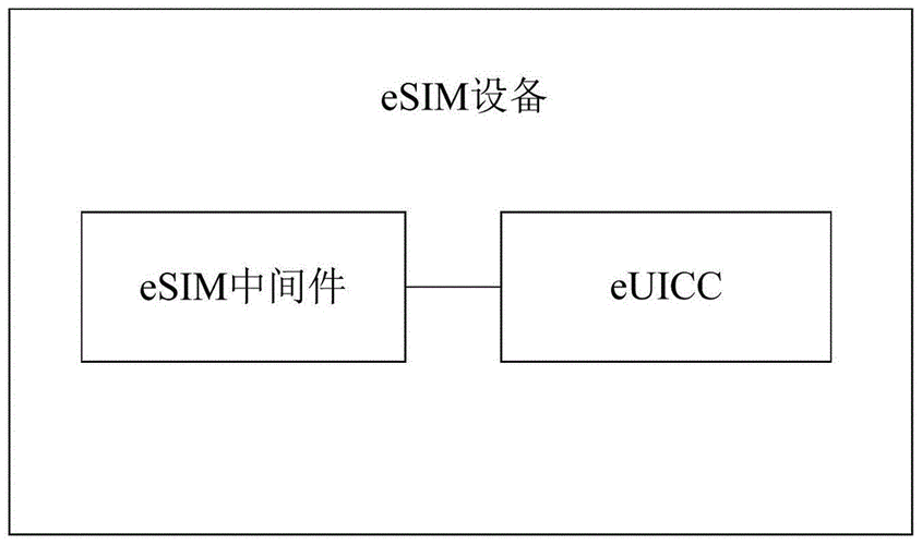 无副设备信息(无副设备信息esim)-图1 无副设备信息(无副设备信息esim)-图1
