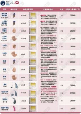 助听器产品标准(助听器国家标准)-图2 助听器产品标准(助听器国家标准)-图2